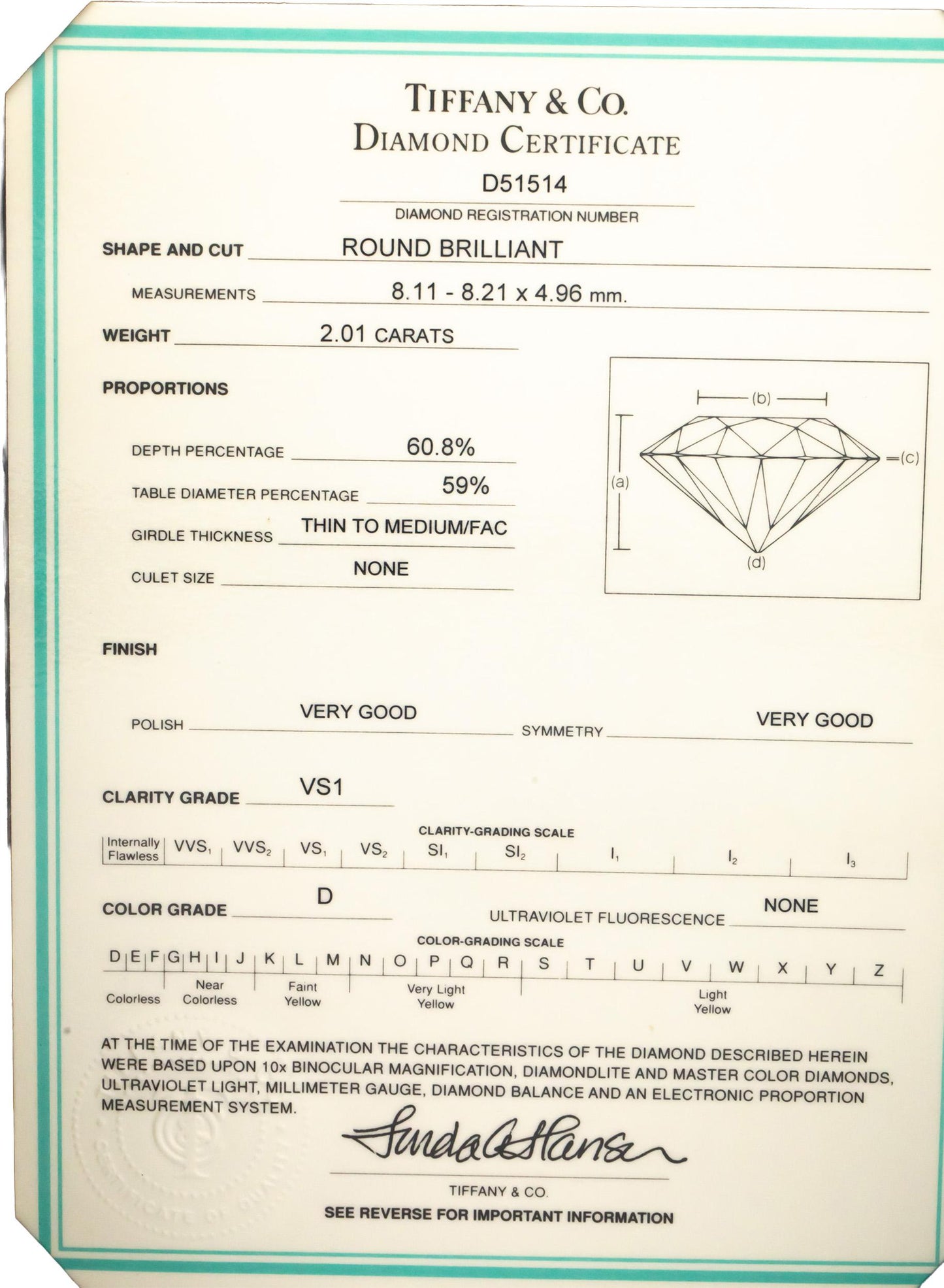 TIFFANY & CO. Platinum 2.67CT Diamond Engagement Ring w/ 2.01CT Center $115k