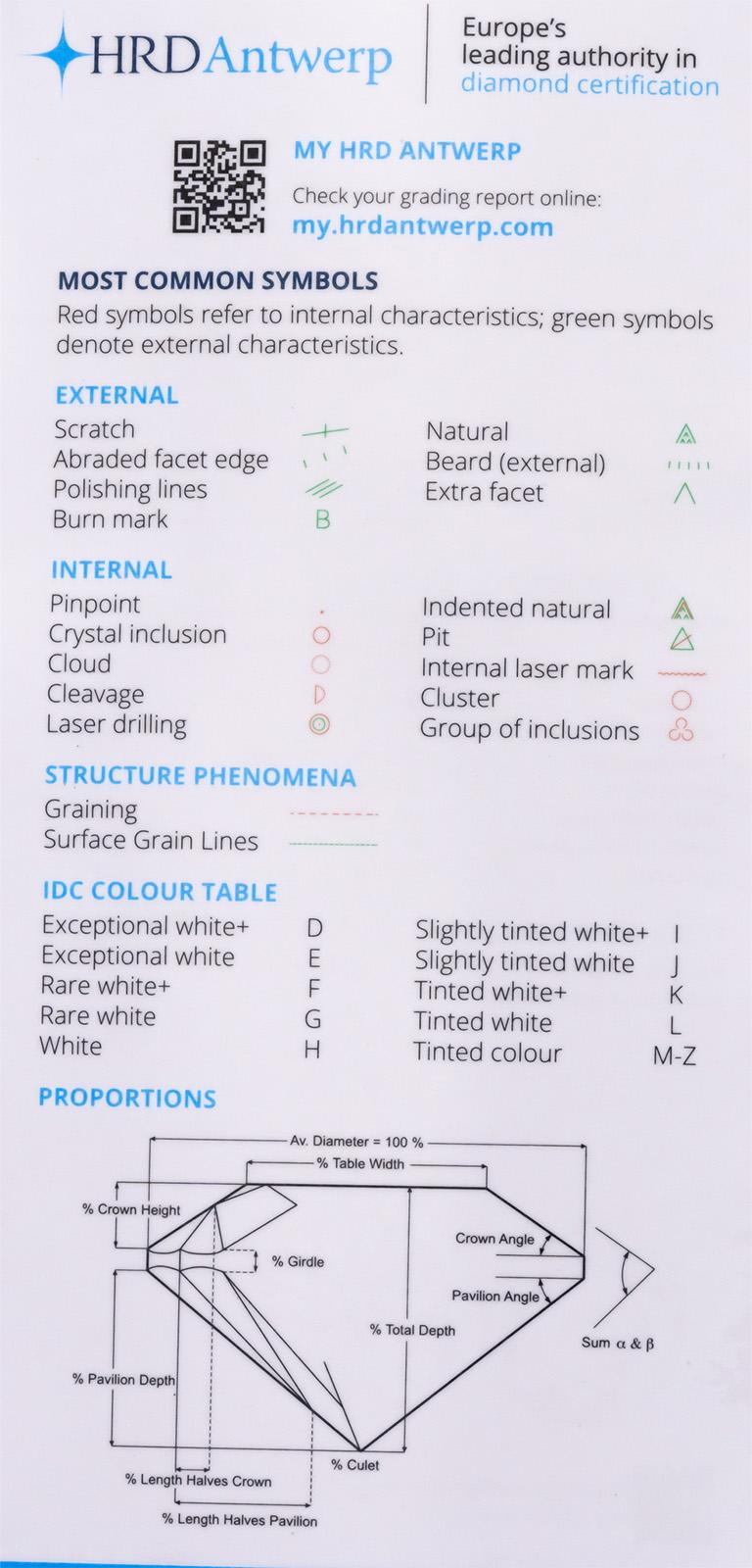 GIA Certified SI2/K Round Brilliant Diamond Loose Stone 4.98CT